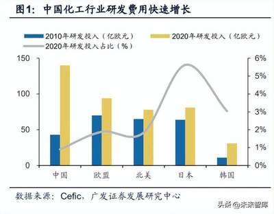 2023年度基礎(chǔ)化工行業(yè)策略 化工新材料迎藍(lán)海市場(chǎng),進(jìn)口替代空間廣闊