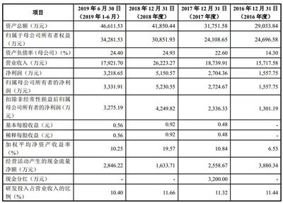 聚焦 3C涂料名企松井新材擬科創板上市，可與PPG、阿克蘇等巨頭競爭，涉足油墨研發